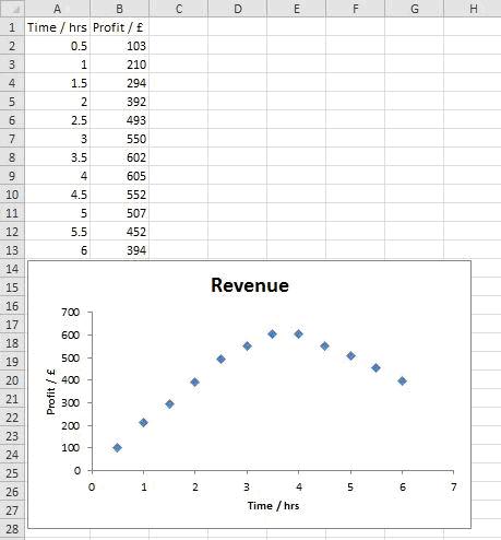 Add Linear Line To Excel Chart