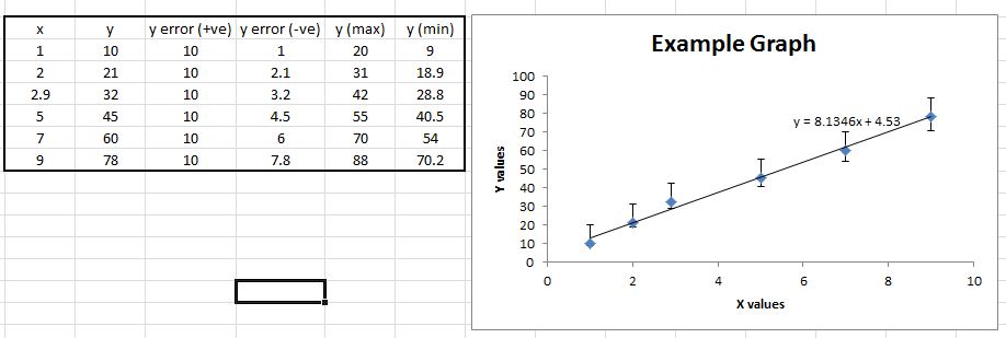Making Horizontal Max Min Average Chart In Excel