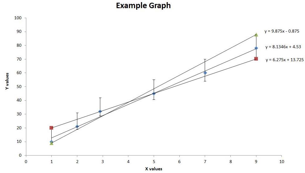 Excel Chart Max Value