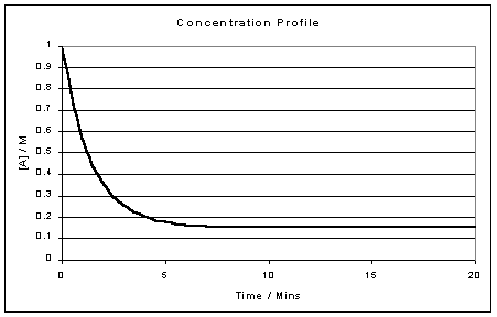 [Concentration Profile]
